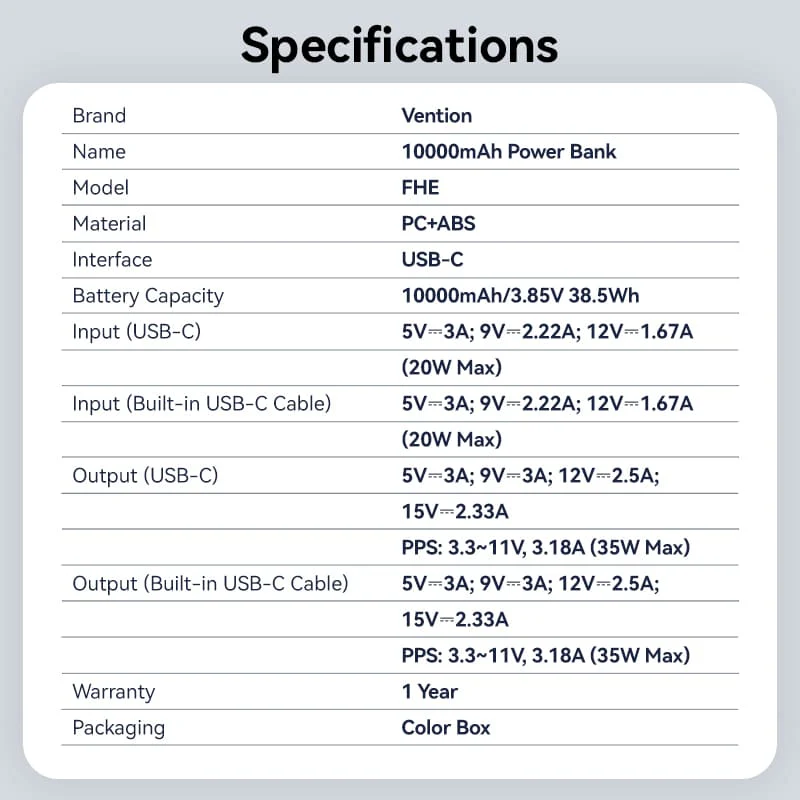 Vention 10000mAh Power Bank 35W - Image 14