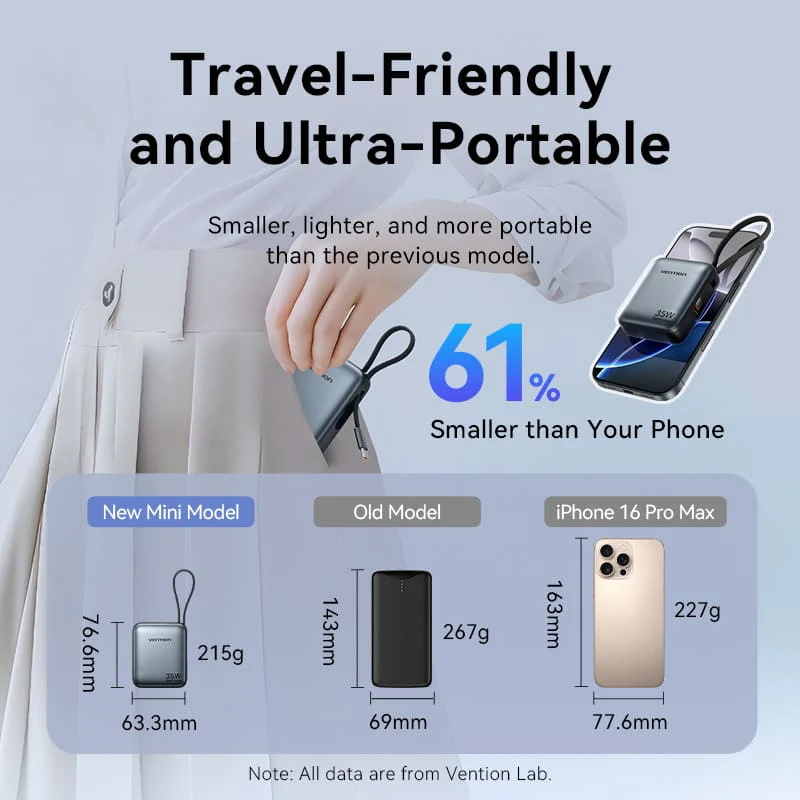 Vention 10000mAh Power Bank 35W - Image 5