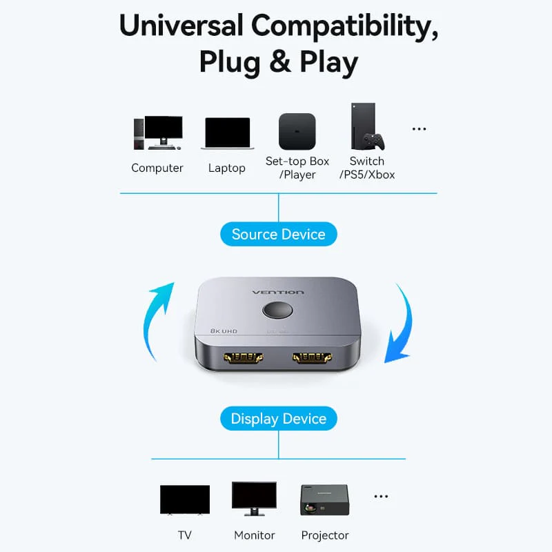 Vention 2-Port Bi-Directional 8K HDMI™ Switcher Gray Aluminium Alloy Type - Image 18
