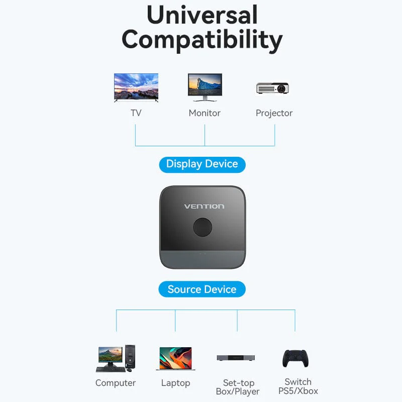 Vention 2-Port HDMI™ Bi-Direction 4K Switcher Black ABS Type - Image 12