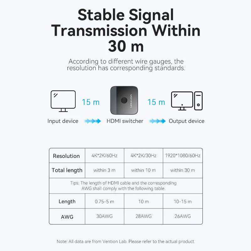 Vention 2-Port HDMI™ Bi-Direction 4K Switcher Black ABS Type - Image 9