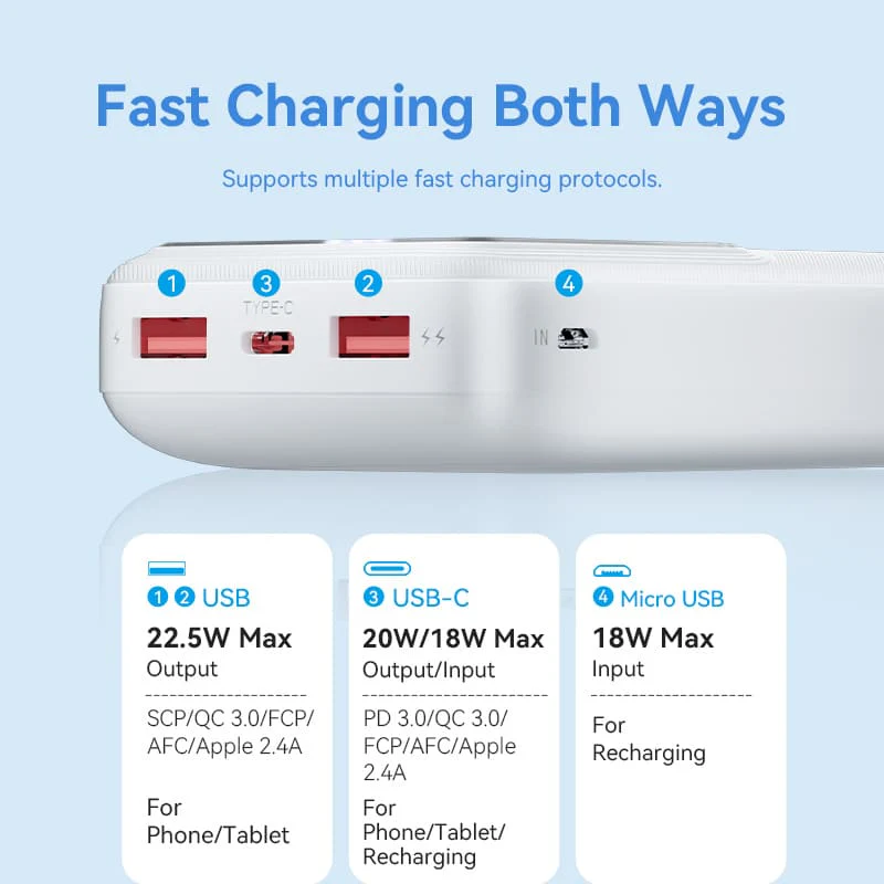 Vention 20000mAh Power Bank 22.5W - Image 6