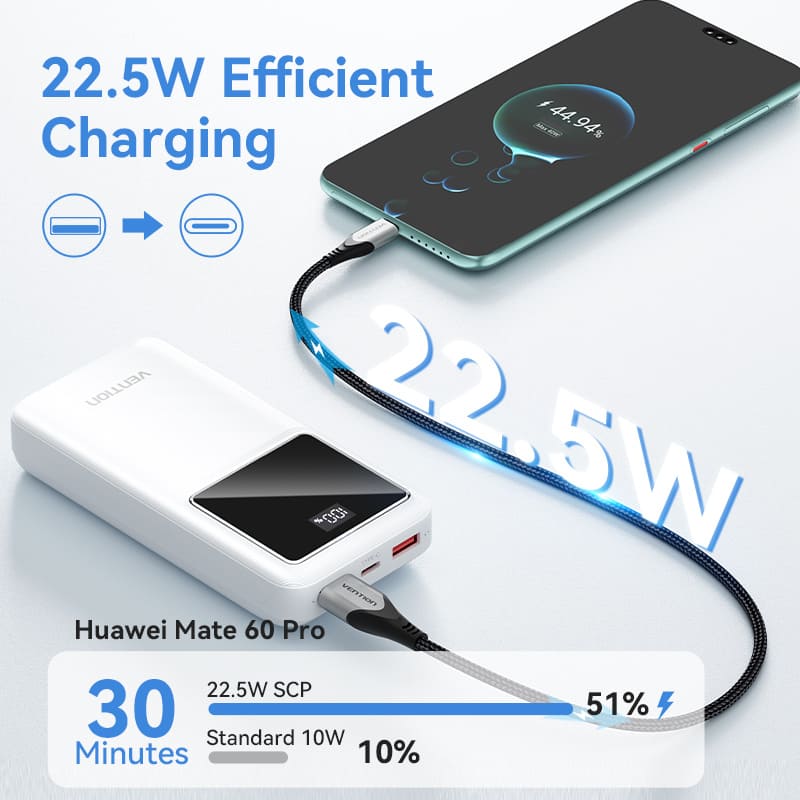 Vention 20000mAh Power Bank 22.5W - Image 8