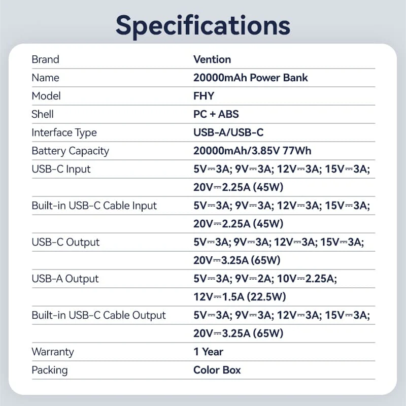 Vention 20000mAh Power Bank 65W - Image 13
