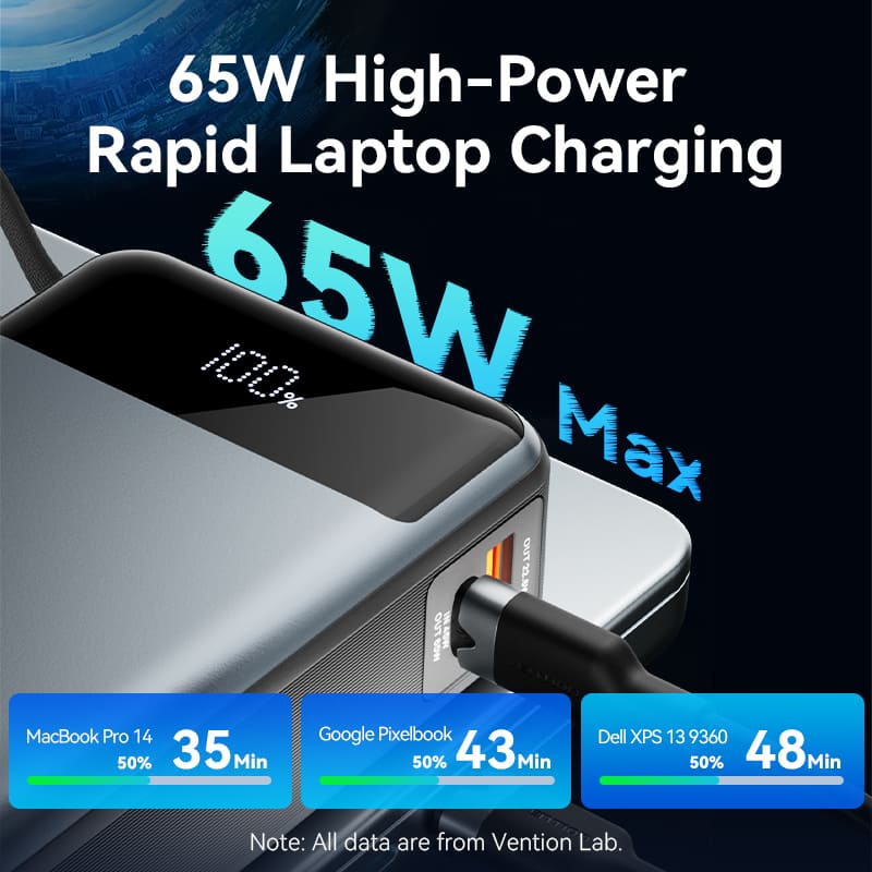 Vention 20000mAh Power Bank 65W - Image 5