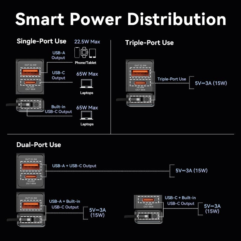 Vention 20000mAh Power Bank 65W - Image 8