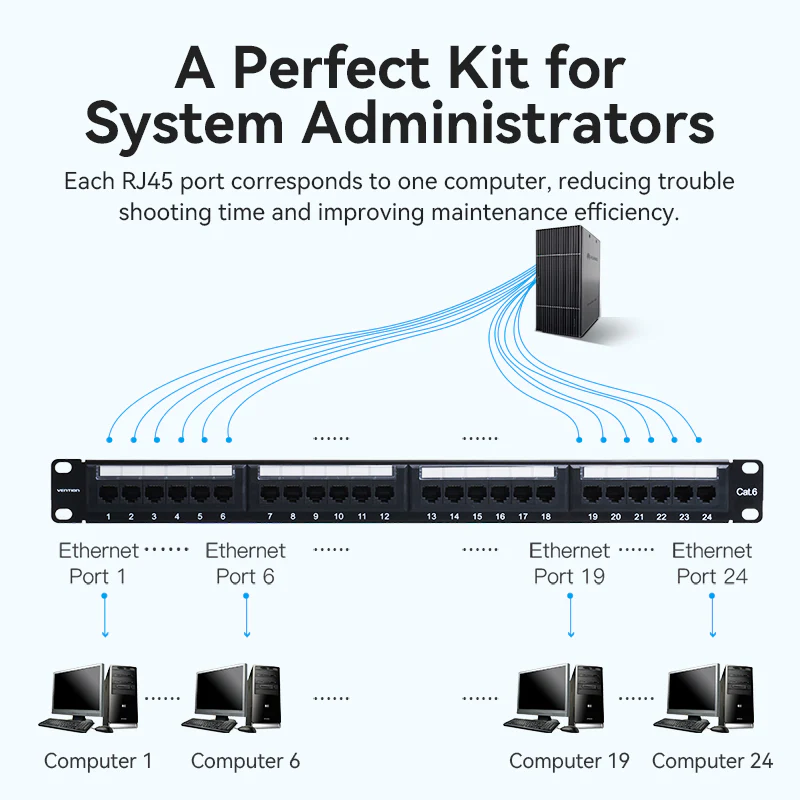 Vention 24-port Cat6 Unshielded Patch Panel - Image 8