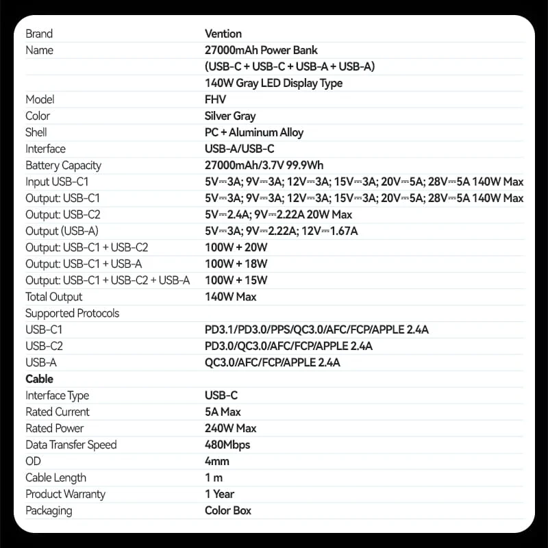 Vention 27000mAh Power Bank 140W - Image 16