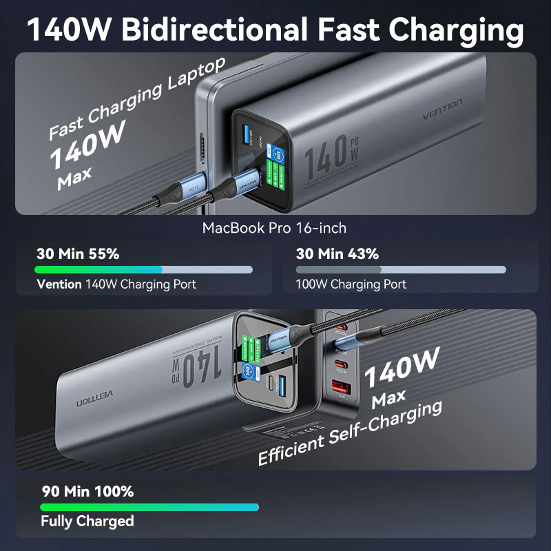 Vention 27000mAh Power Bank 140W - Image 5