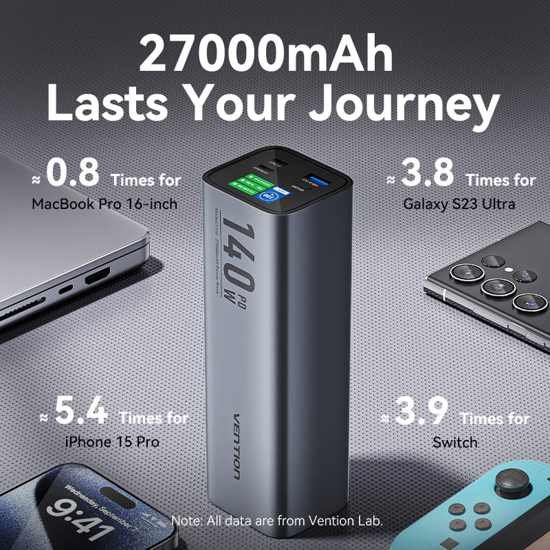 Vention 27000mAh Power Bank 140W - Image 7