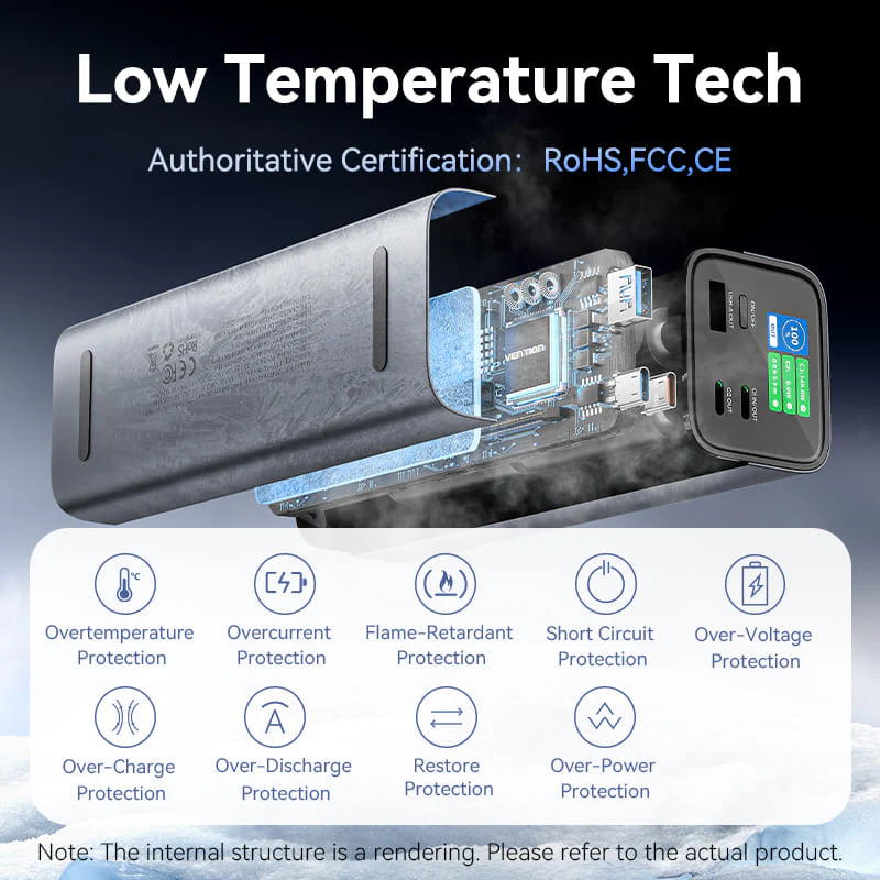 Vention 27000mAh Power Bank 140W - Image 9