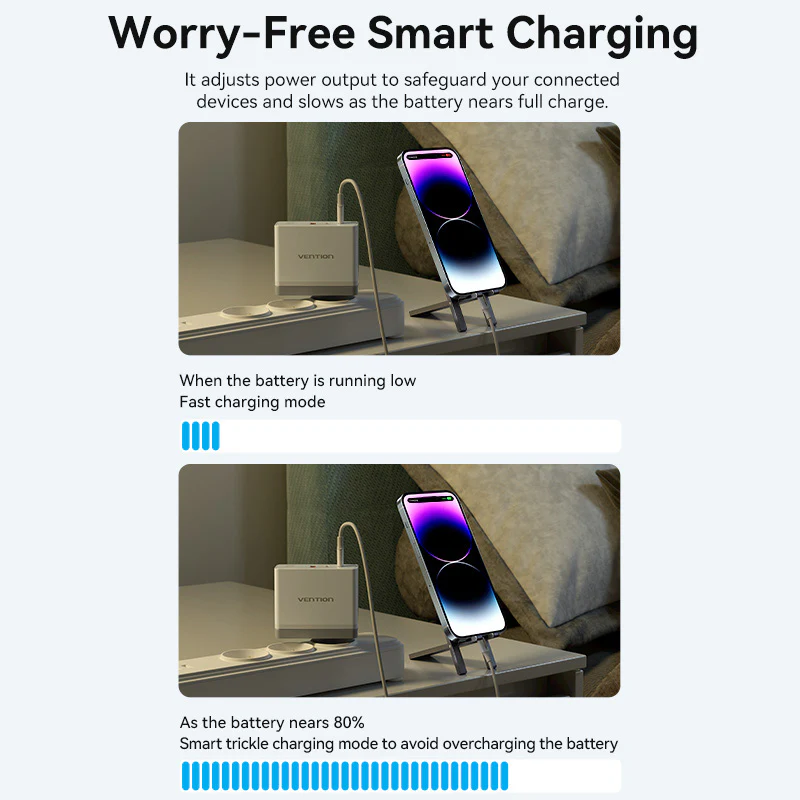 Vention 3-Port USB (C+C+A) GaN Charger (100W/100W/30W) EU-Plug - Image 10
