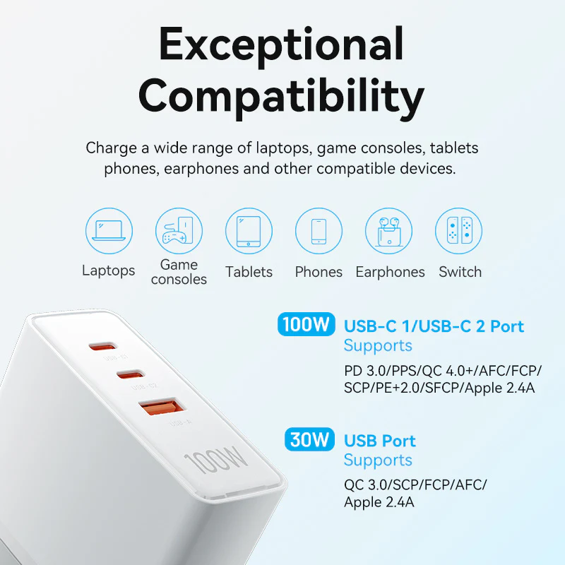 Vention 3-Port USB (C+C+A) GaN Charger (100W/100W/30W) EU-Plug - Image 6