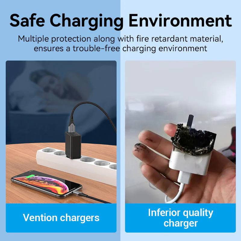 Vention 3-Port USB(A+A+A) Wall Charger(12W/12W/12W) EU-Plug - Image 10