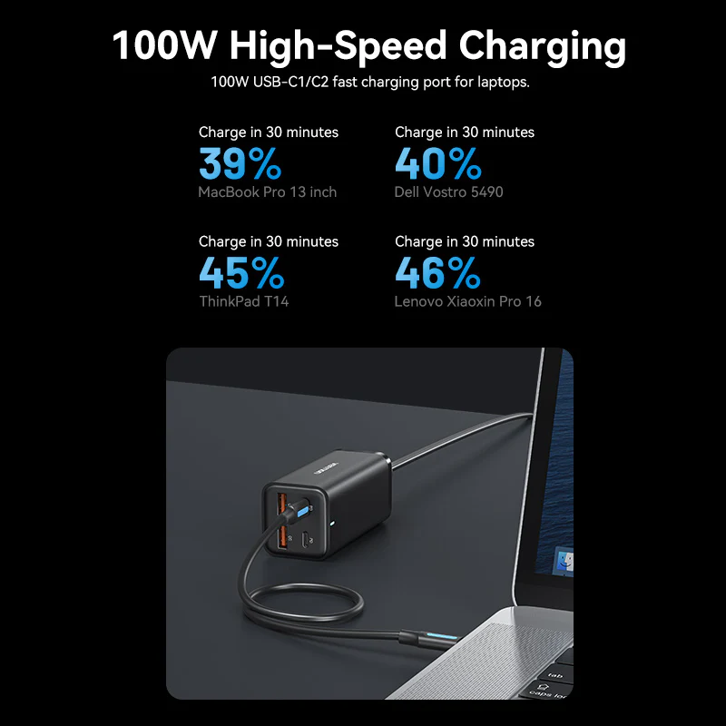 Vention 4-Port USB (C+C+A+A) GaN Charger (100W/100W/18W/18W) EU-Plug - Image 5