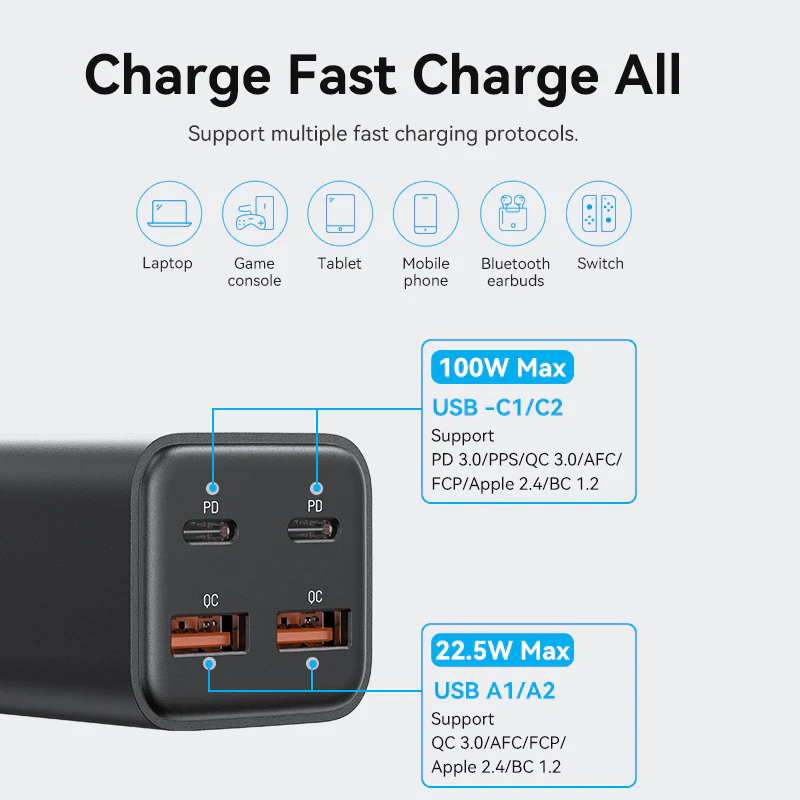 Vention 4-Port USB (C+C+A+A) GaN Charger (100W/100W/18W/18W) EU-Plug - Image 6