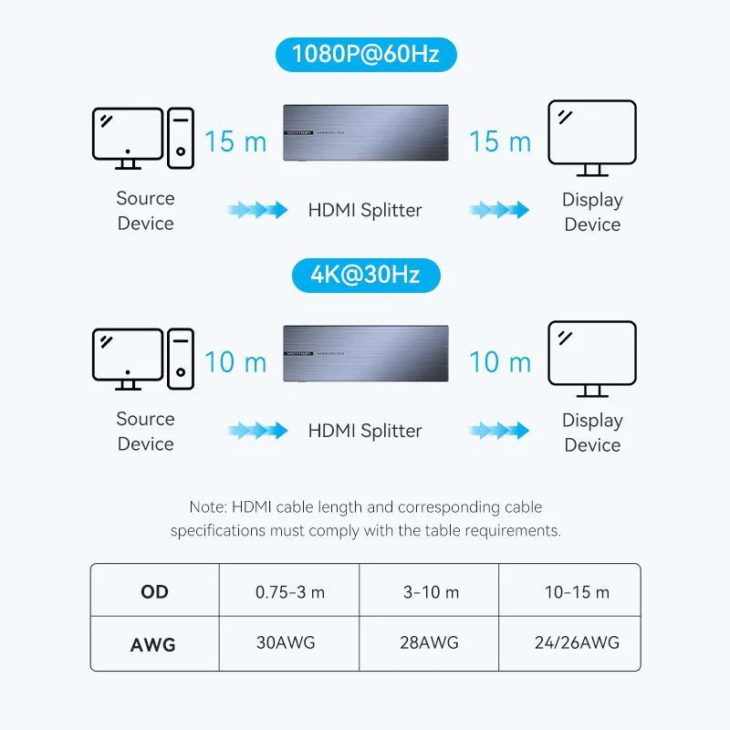 Vention 4K 1x8 HDMI™ Splitter Black Aluminum Alloy Type EU Standard - Image 10