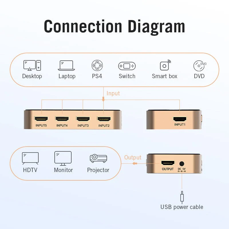 Vention 5 In 1 Out HDMI™ Switcher Black - Image 3