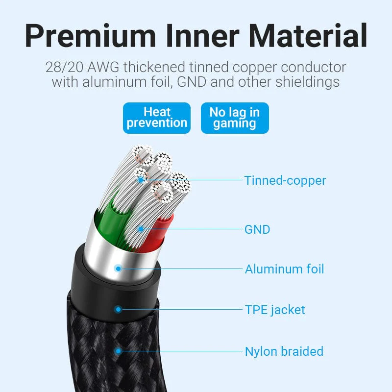 Vention USB 2.0 A Male to USB-C Male U-Shaped 5A Cable Aluminum Alloy Type - Image 3