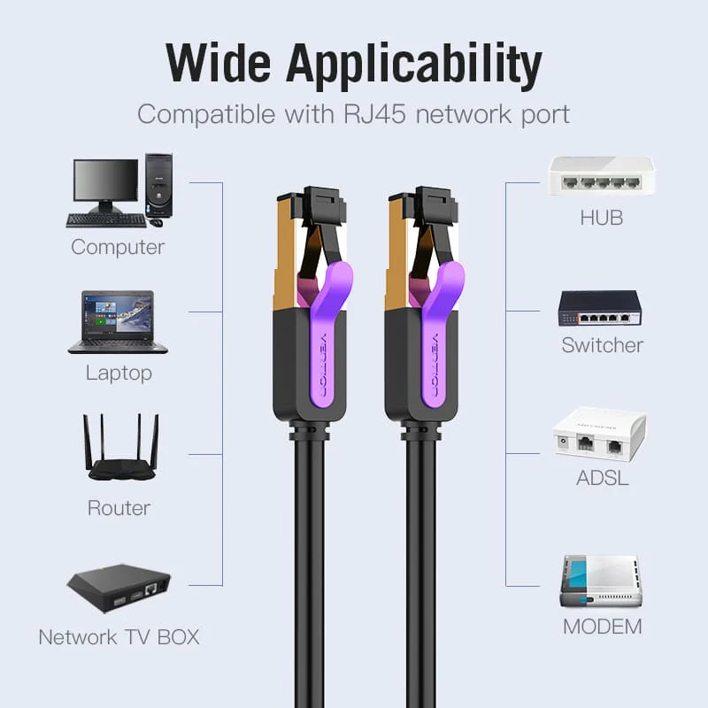 Vention Cat7 SFTP Ethernet Patch Cable - Image 8