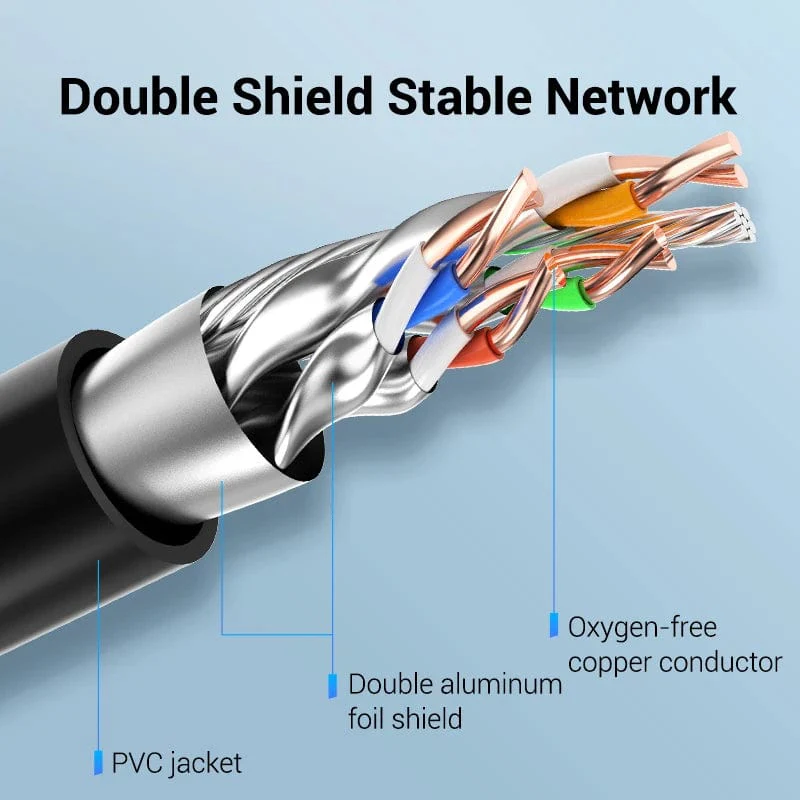 Vention Cat8 SFTP Ethernet Extension Cable - Image 6