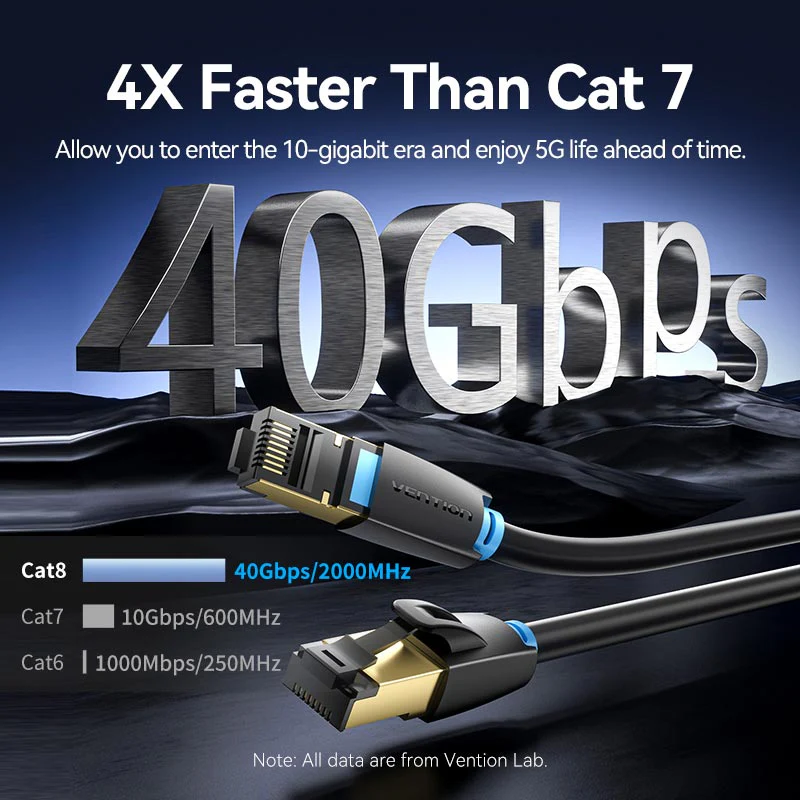 Vention Cat8 SFTP Ethernet Patch Cable - Image 3