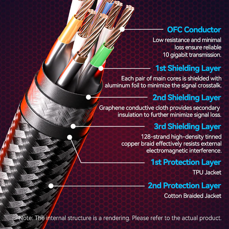 Cat8 SFTP Gaming Patch Cable - Image 10