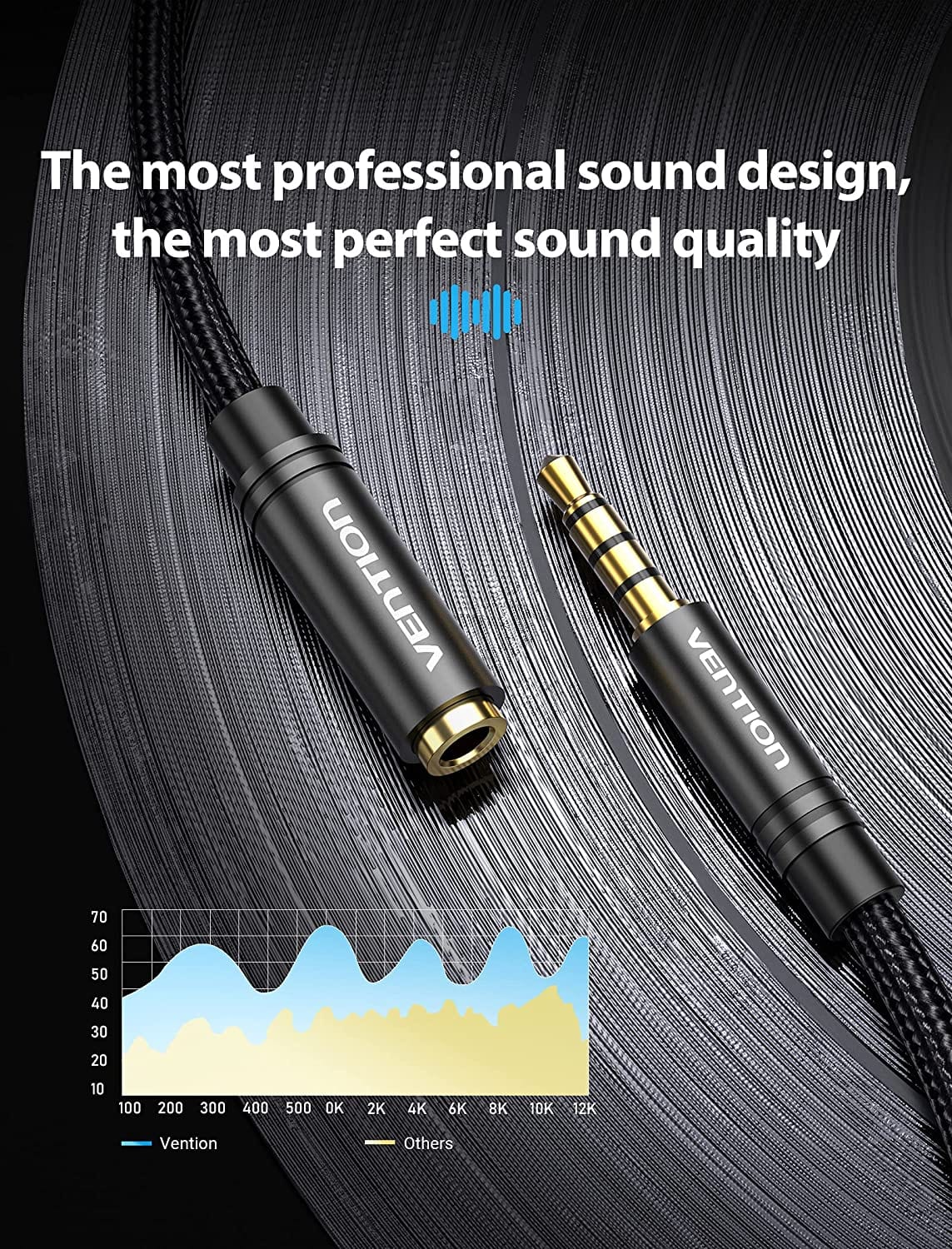 Vention Cotton Braided 3.5mm Audio Extension Cable - Image 6