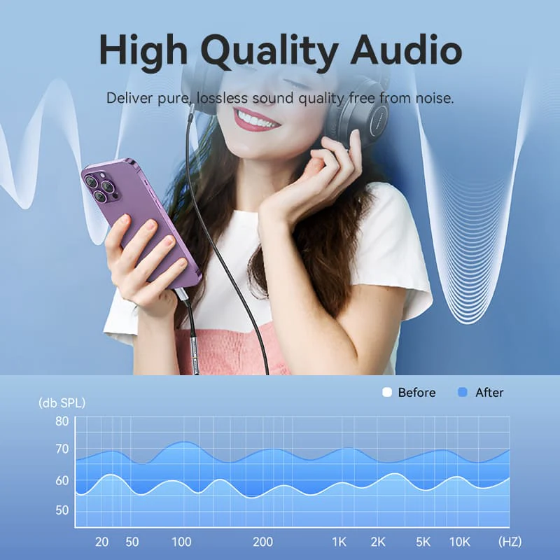 Vention Cotton Braided Lightning Male to 3.5MM Earphone Jack Adapter Aluminum Alloy Type - Image 5