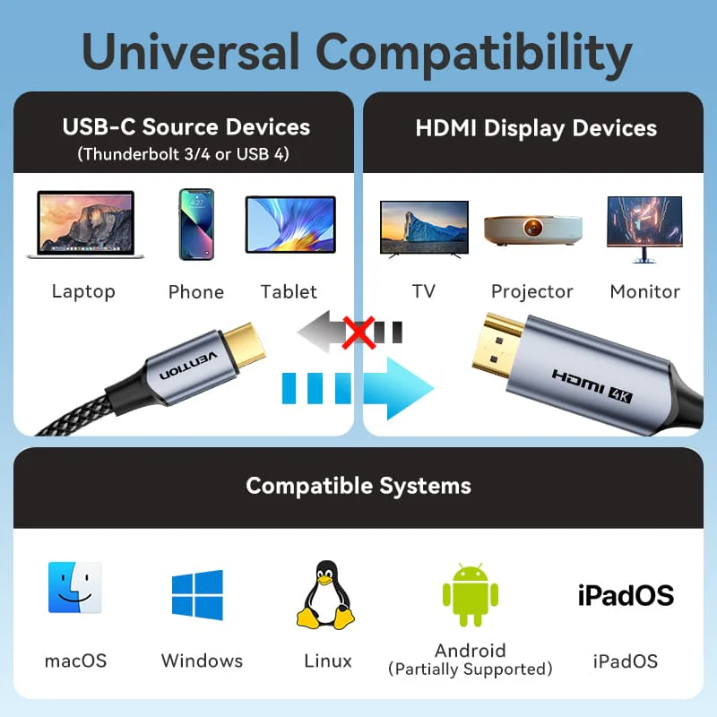 Vention  USB-C To HDMI™ Cable - Image 10