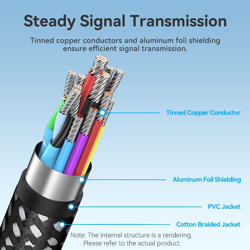 Vention  USB-C To HDMI™ Cable - Image 7