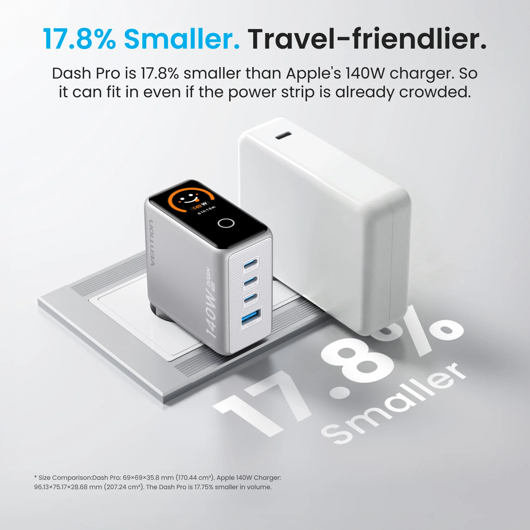 140W 4-Port GaN5.0 Charger with Smart Display - Image 16