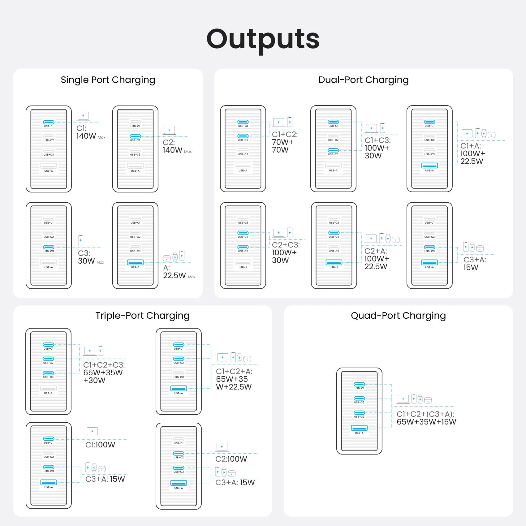 140W 4-Port GaN5.0 Charger with Smart Display - Image 21
