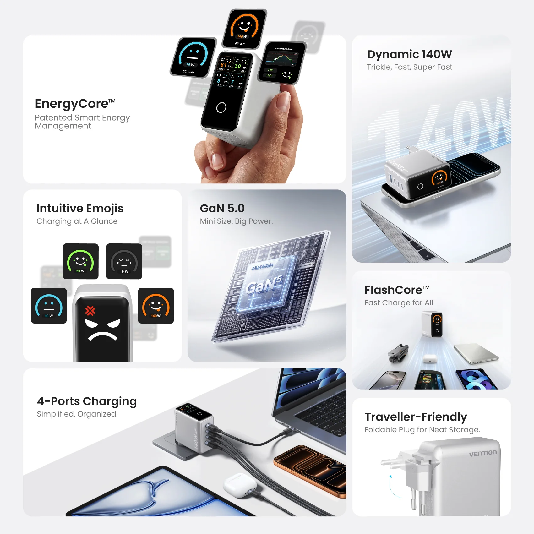 140W 4-Port GaN5.0 Charger with Smart Display - Image 6