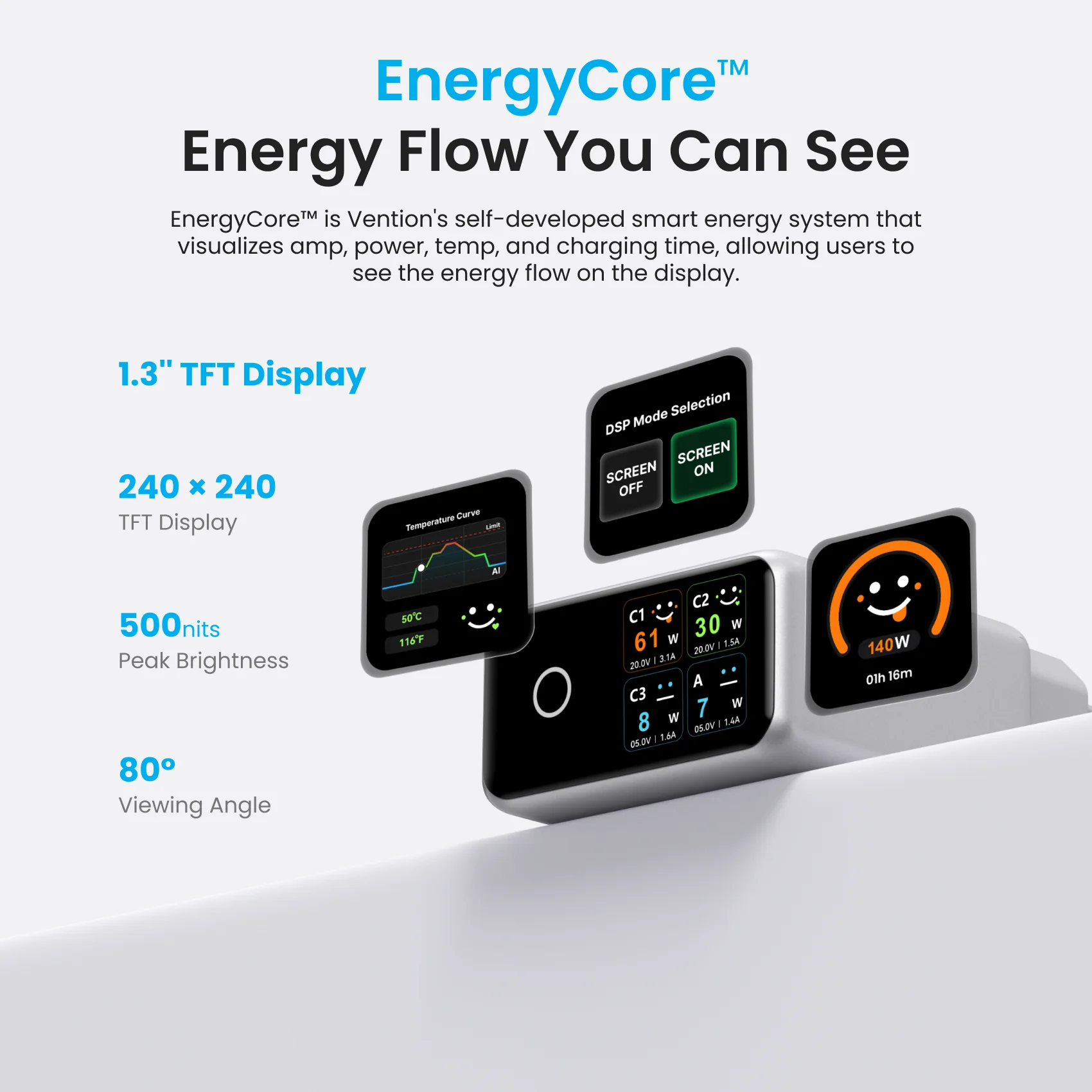 140W 4-Port GaN5.0 Charger with Smart Display - Image 7