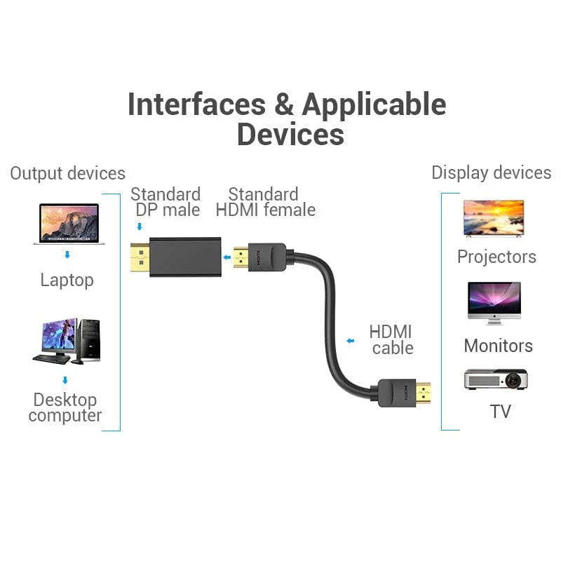 Vention DisplayPort Male to HDMI™ Female 4K Adapter Black - Image 3