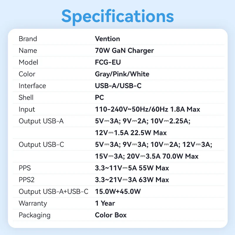 Vention 2-Port USB (C + A) GaN Charger (70W/22.5W) EU-Plug Transparent Gray - Image 13