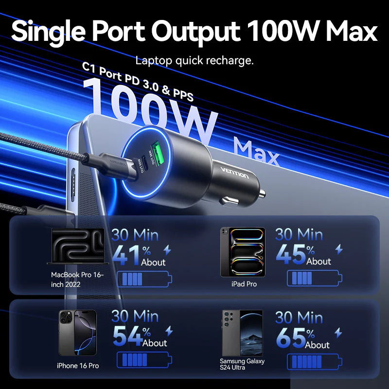 Vention Three-Port USB C+C+A (100W+65W+30W) Car Charger Black ABS Type - Image 4