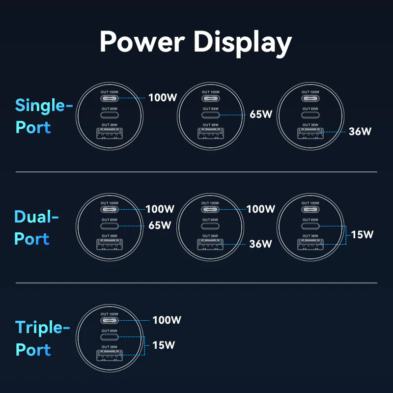 Vention Three-Port USB C+C+A (100W+65W+30W) Car Charger Black ABS Type - Image 9