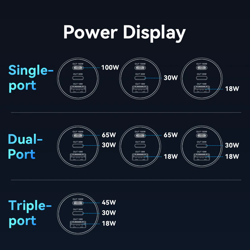 Vention Three-Port USB C+C+A (100W+30W+18W) Car Charger Black ABS Type - Image 10