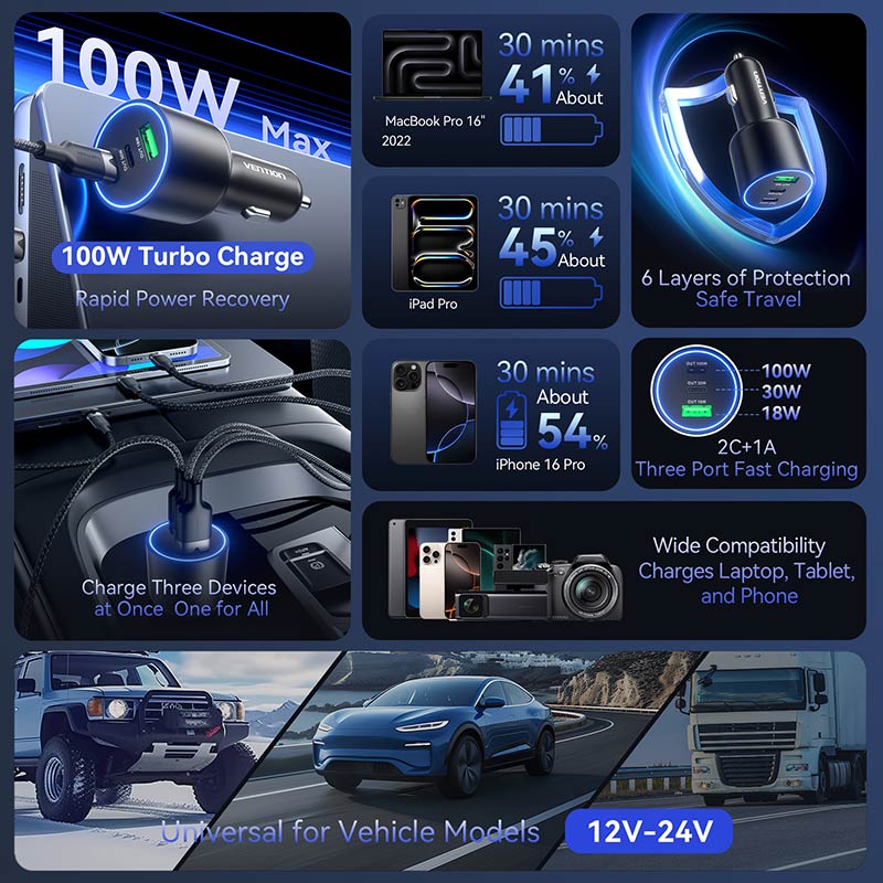 Vention Three-Port USB C+C+A (100W+30W+18W) Car Charger Black ABS Type - Image 12