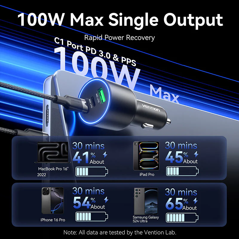Vention Three-Port USB C+C+A (100W+30W+18W) Car Charger Black ABS Type - Image 3