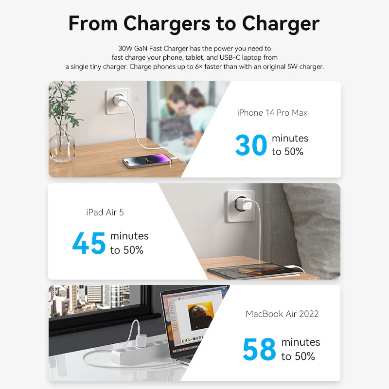 Vention 1-Port USB-C GaN Charger 30W EU-Plug - Image 11