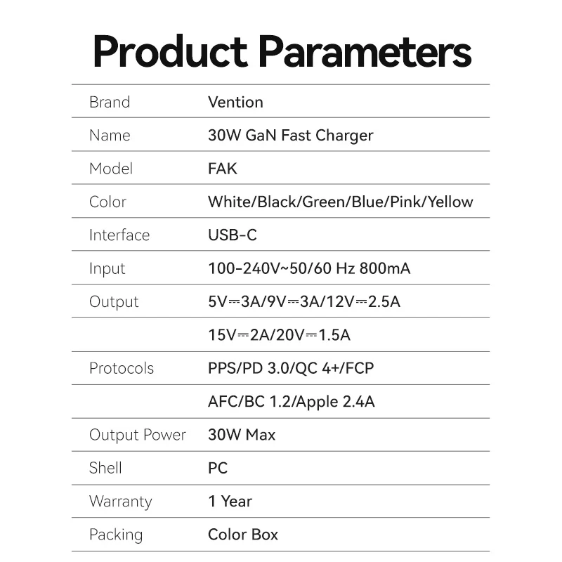 Vention 1-Port USB-C GaN Charger 30W EU-Plug - Image 17