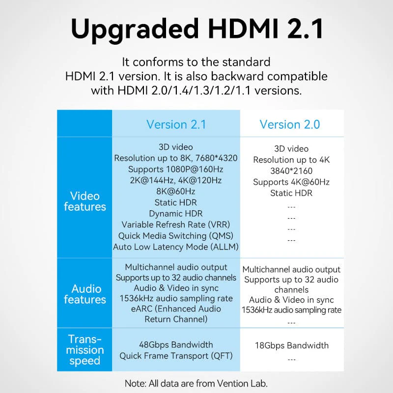 Vention HDMI™-A Female to Female 8K Adapter Gray Aluminum Alloy Type - Image 5