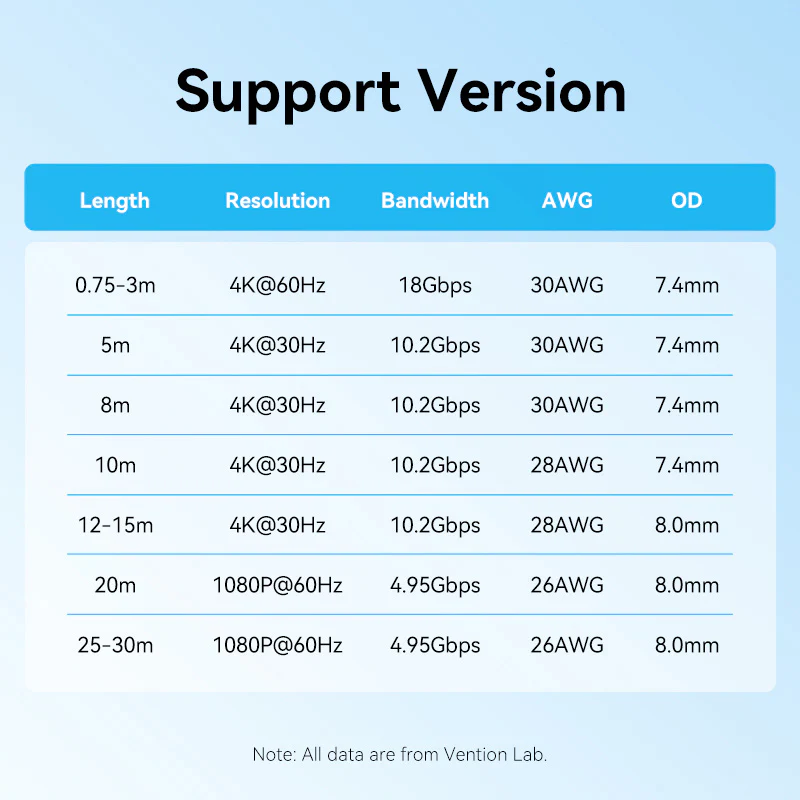 Vention HDMI™ Cable - Image 7