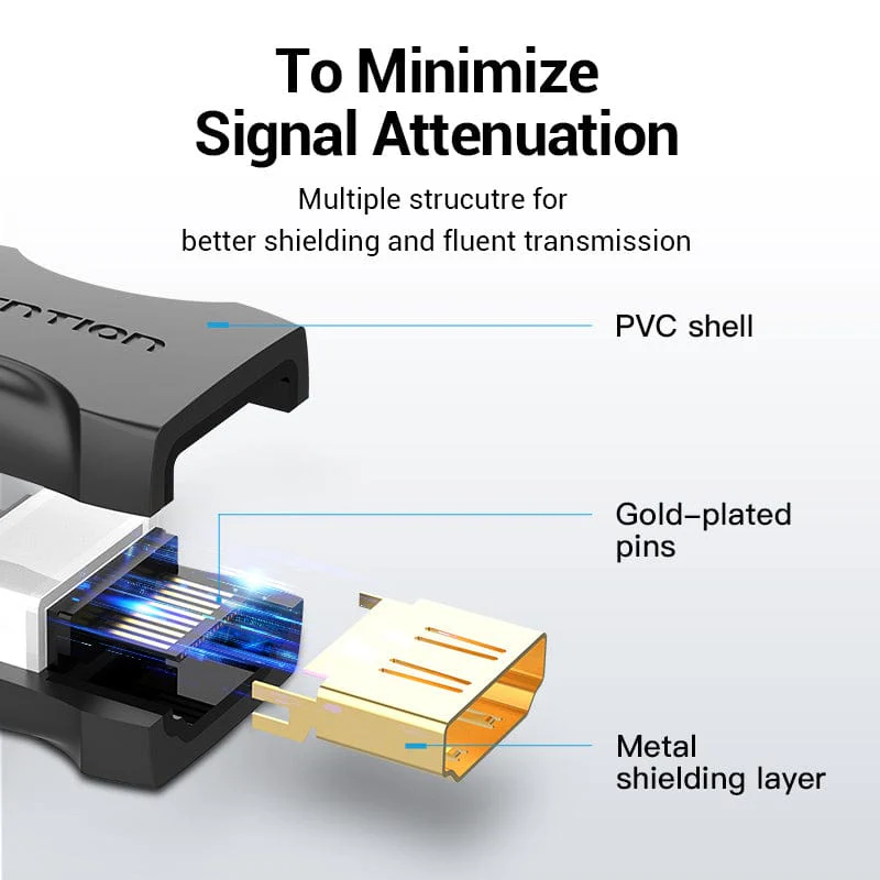 HDMI™ Female to Female Coupler Adapter - Image 4