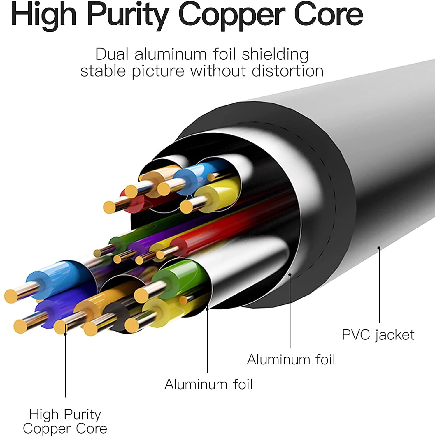 Vention HDMI™ To DVI Cable - Image 4