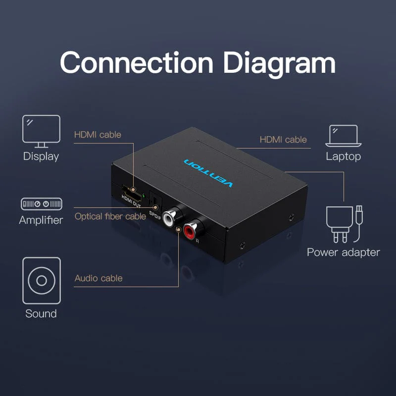 Vention HDMI™ to HDMI™/Optical Fiber Audio/2RCA Audio Converter Black EU Standard - Image 3