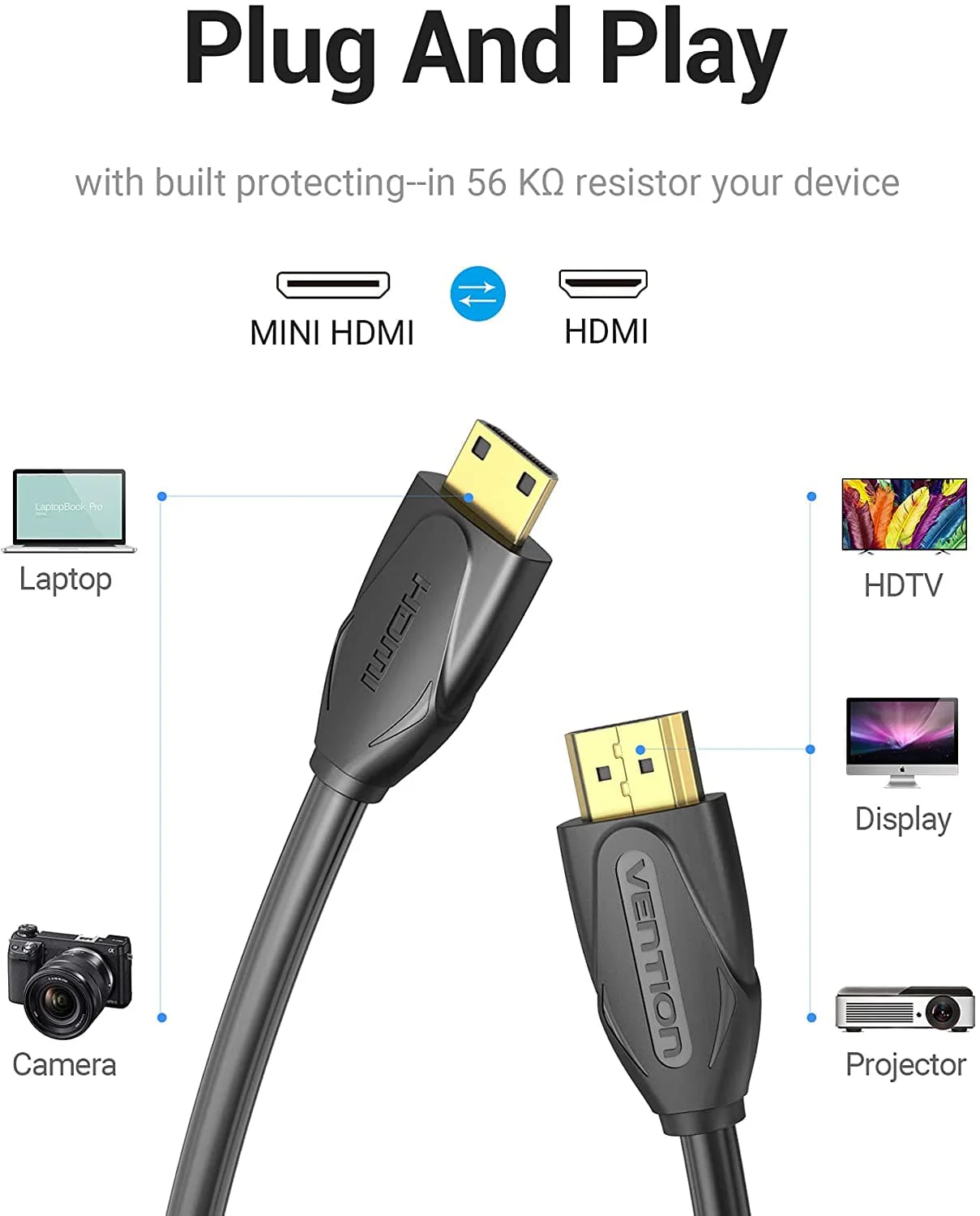 Vention Mini HDMI™ Cable Black - Image 6